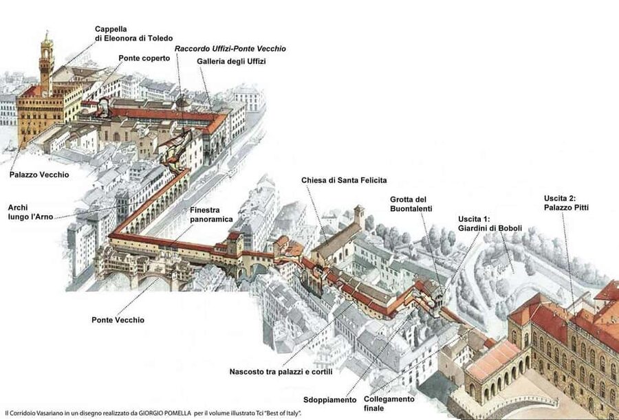 Florence: Uffizi and Vasari Corridor Timed Ticket & AudioApp - The Vasari Corridor at First-Floor D19: What You’ll Actually See